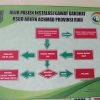 Sangat Mudah, Ini Alur Pendaftaran Pasien ke Poliklinik RSUD AA