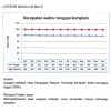 Laporan Kecepatan waktu tanggap komplain di unit pengaduan pasien Instalasi Komunikasi dan Pengaduan Masyarakat ( IKPM) RSUD Arifin Achmad Provinsi Riau